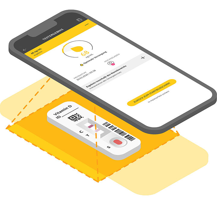 diagnostik-vitamind-ferritin-testung-scan-and-go-quant-on-technologie Schematische Abbildung Testung Quant-on-Technologie